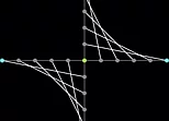 Beautiful Line